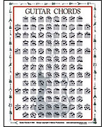 Guitar Chord Mini Poster