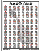 Mandolin Chord Mini Poster