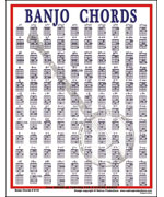 Banjo Chord Mini Poster