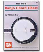 Banjo Chord Chart